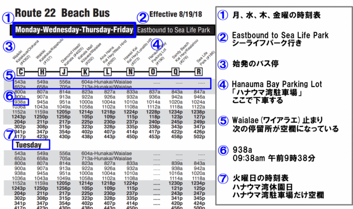 ザ・バス時刻表の見方を解説