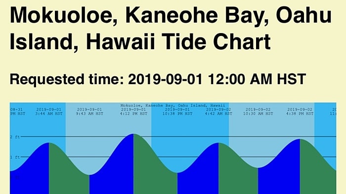 tides.mobilegeographicsカネオヘ湾の潮位画面1