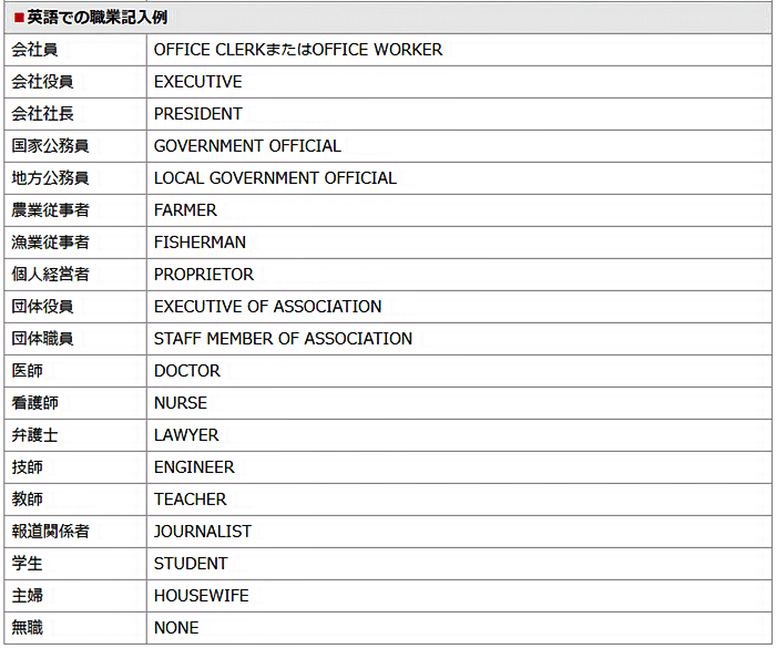 職業の英訳