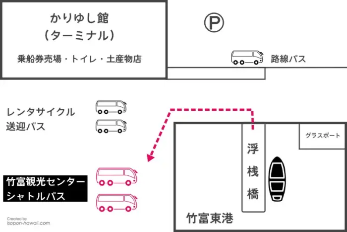 竹富東港 フェリーを下りてから水牛車のバスに向かうまでのルート