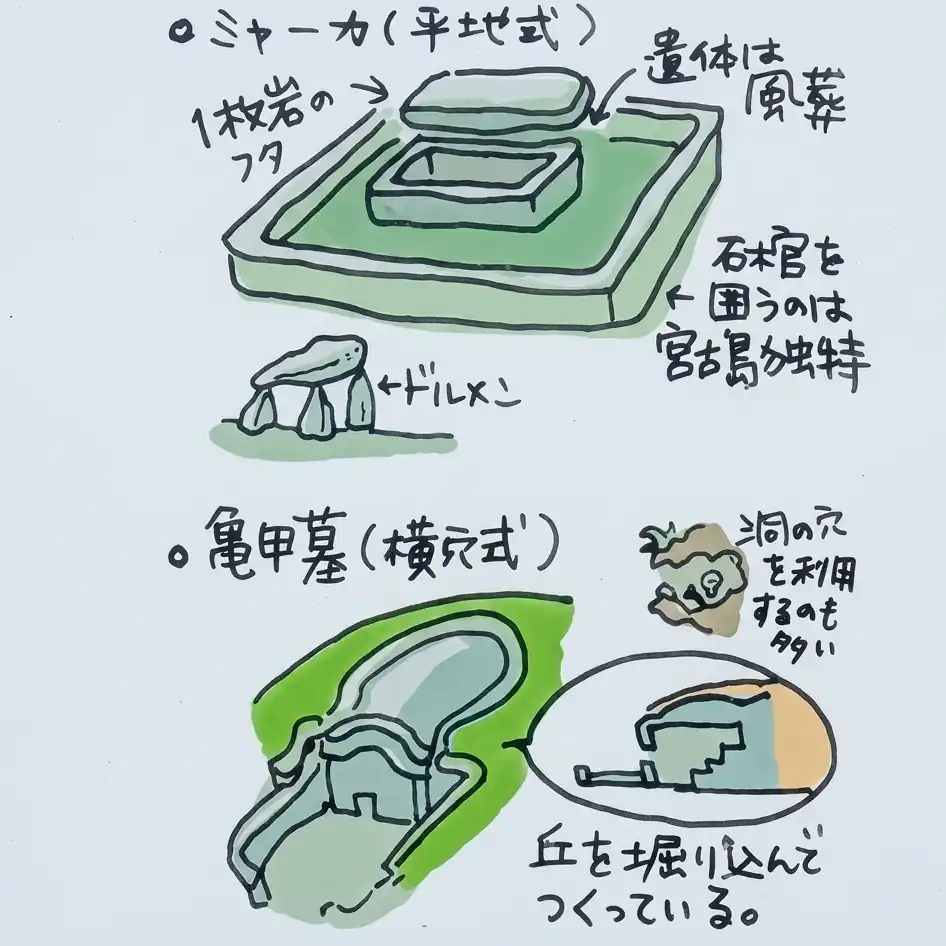 ミャーカと横穴式墓地のイラスト