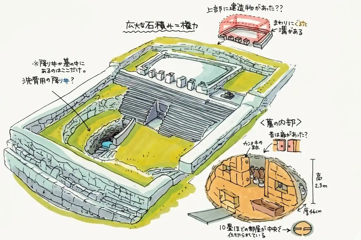 仲宗根豊見親の墓を紹介しているイラスト